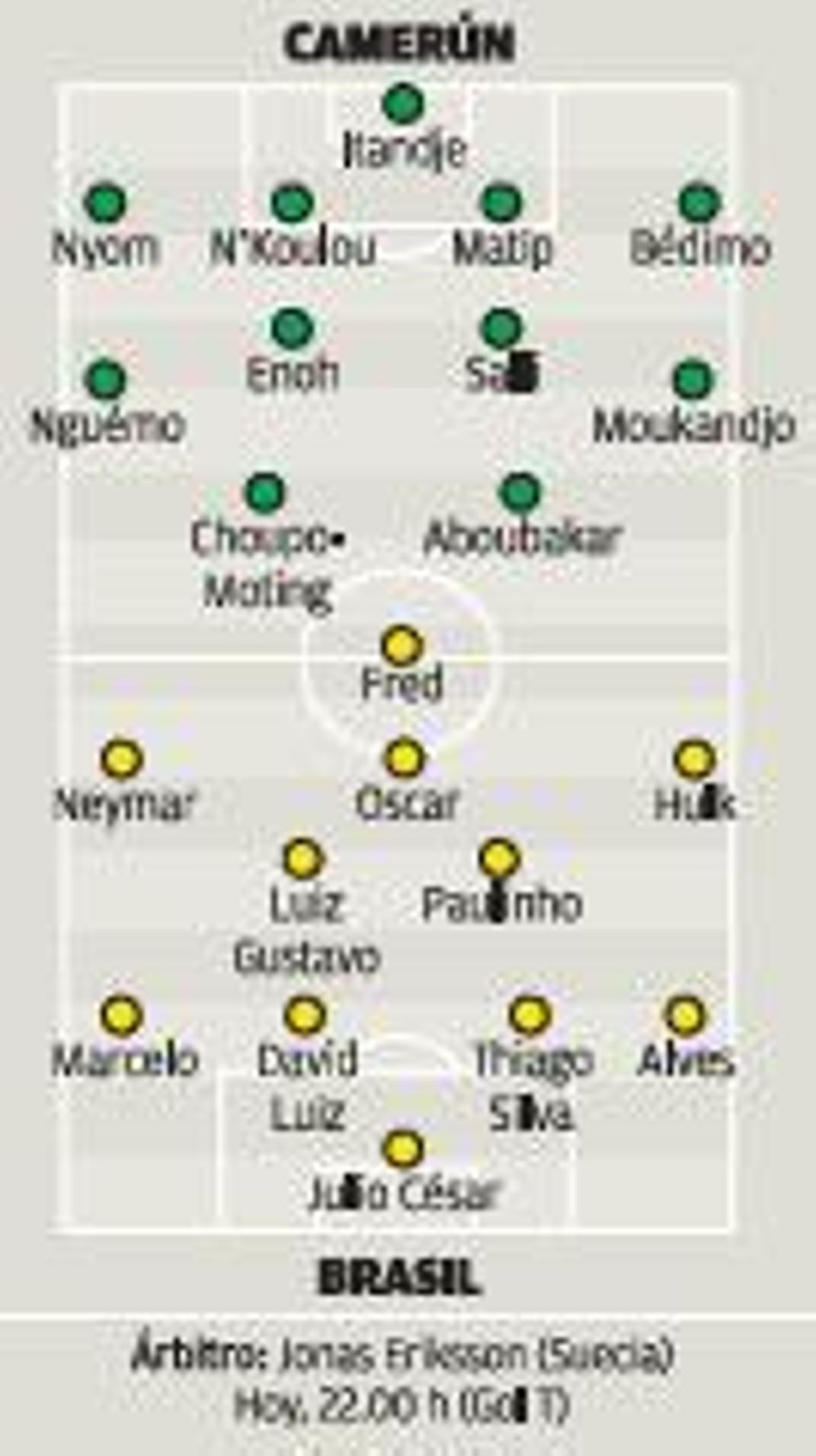Brasil necesita un punto ante Camerún