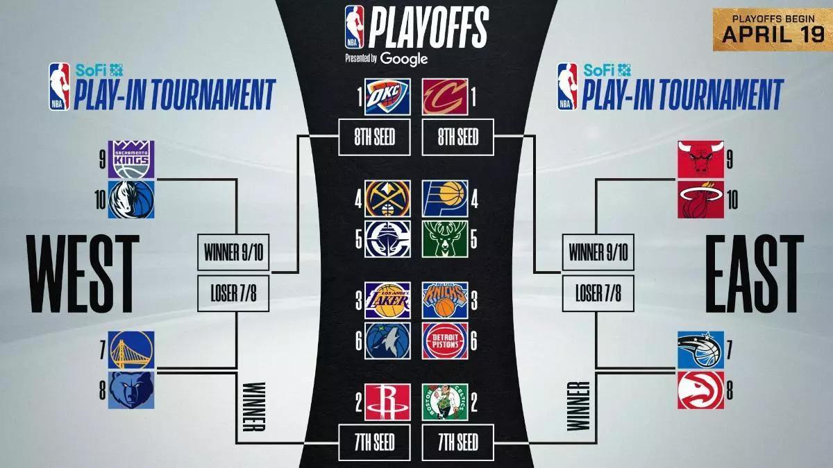 Cuadro del Play-In Y de los playoffs de la NBA 2024-2025