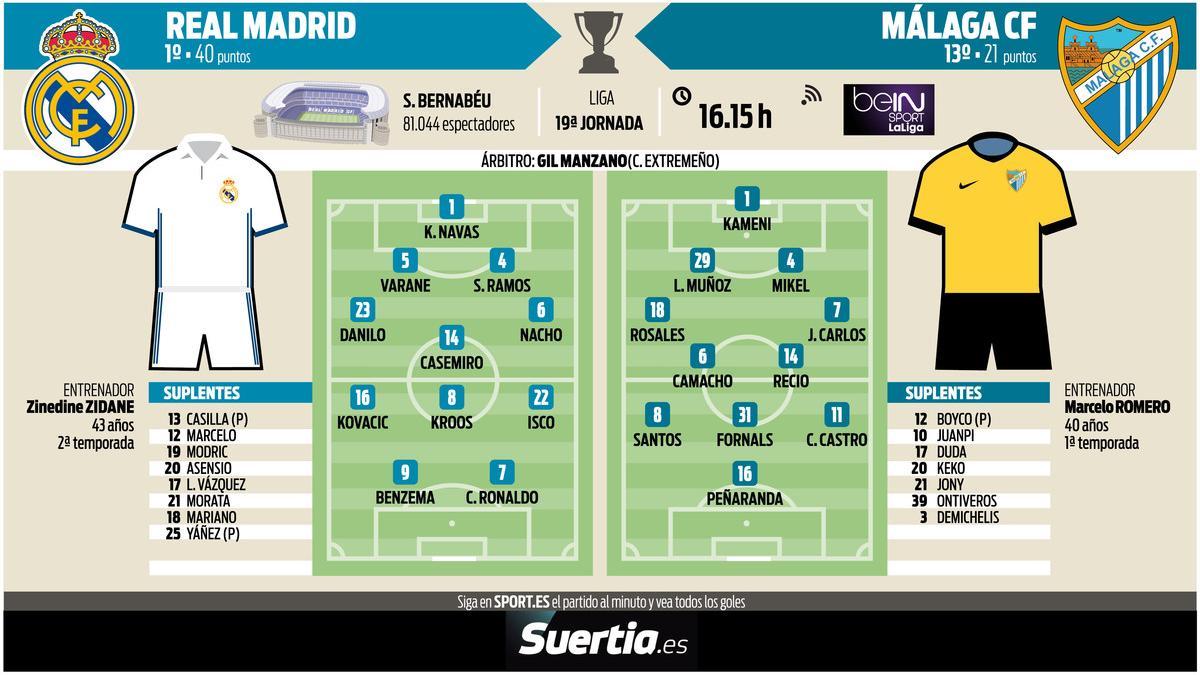 El Real Madrid - Málaga se juega este sábado