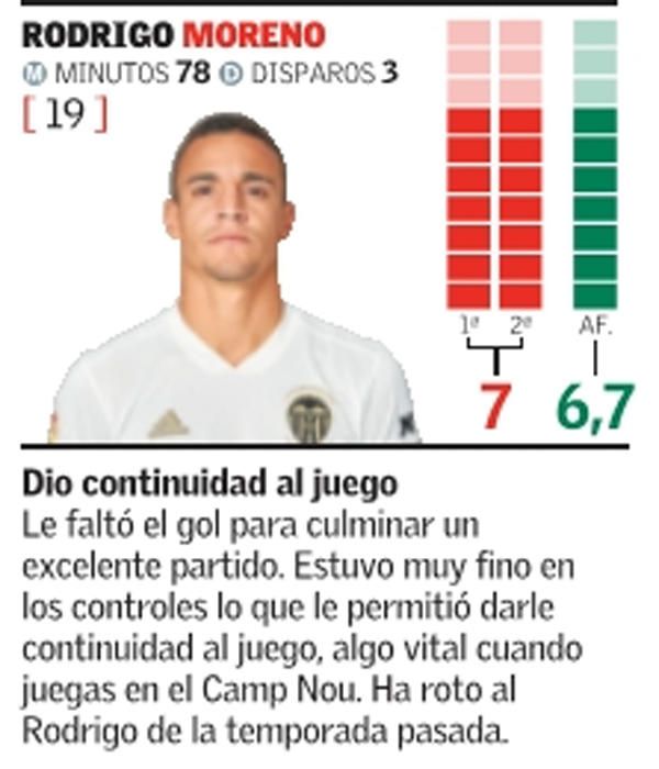 Estas son las notas de los jugadores del Valencia