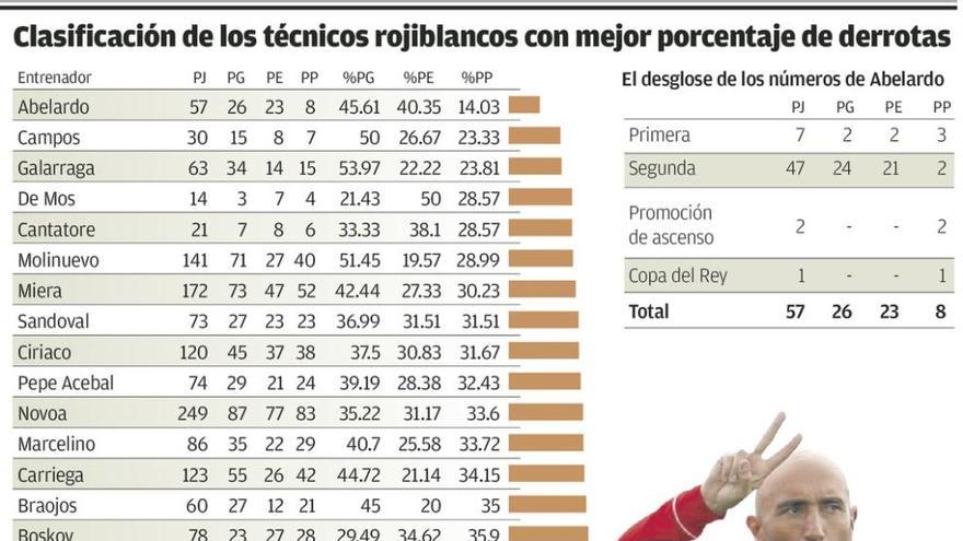 Récord de competitividad