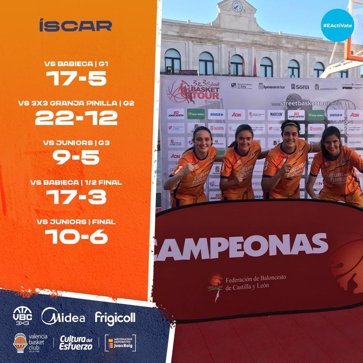 La imagen de las campeonas