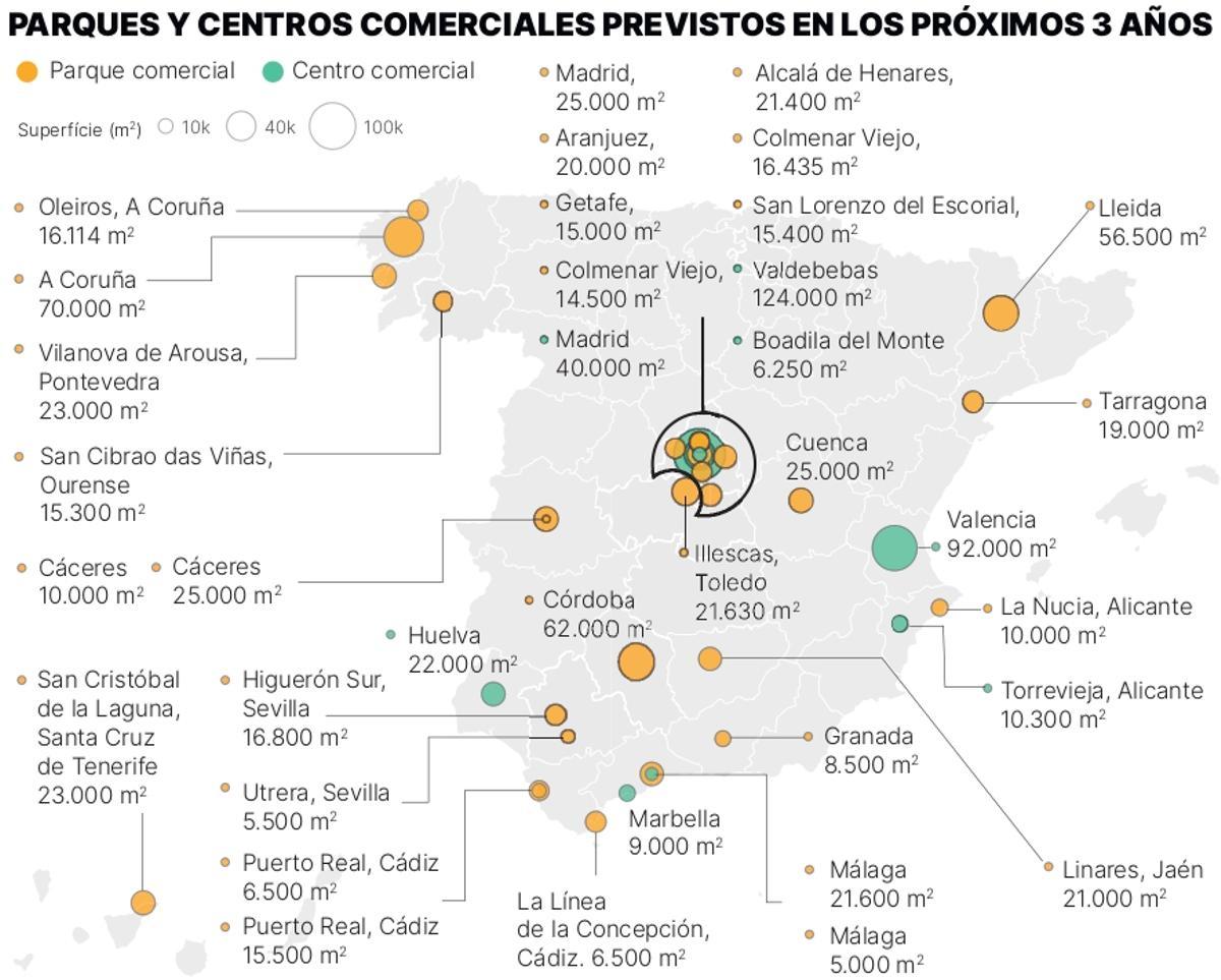 Parques y centros comerciales previstos en los próximos tres años.