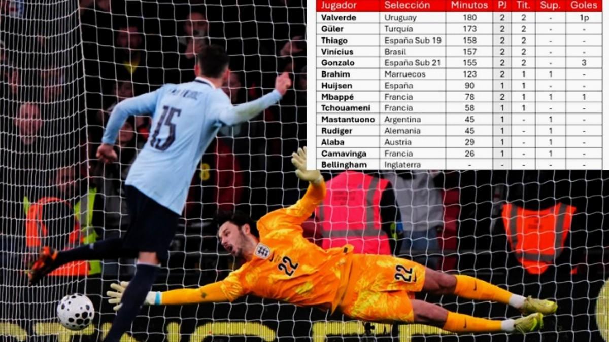 Uruguay empantó de penalti lanzado por Valverde ante Inglaterra