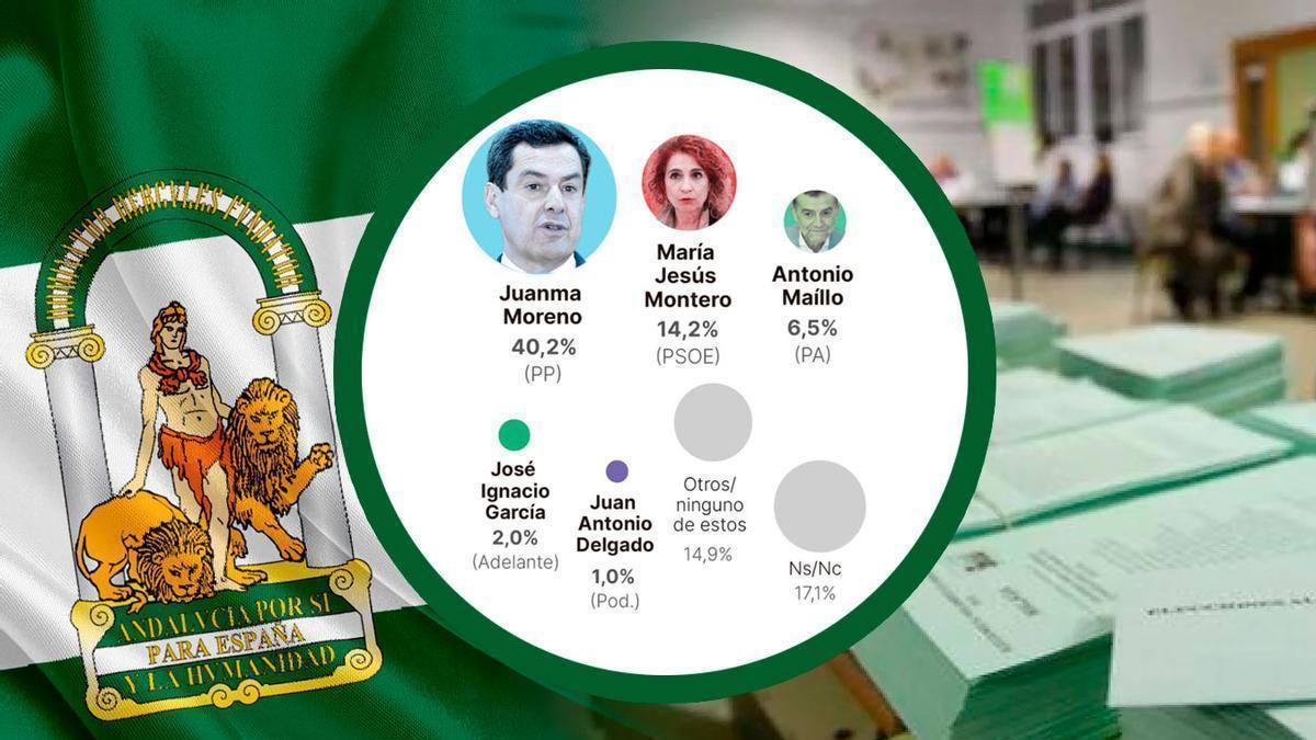 Els líders més valorats a Andalusia.