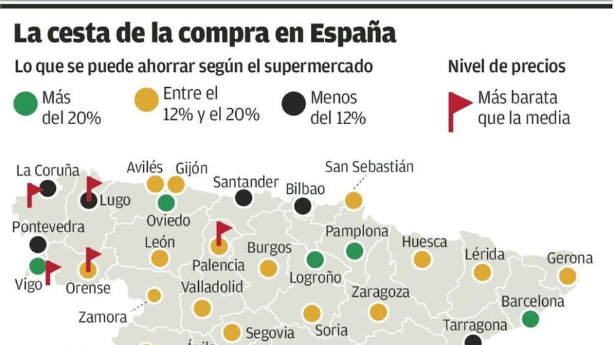 La elección del súper más barato permitiría a una familia asturiana ahorrar 1.400 euros