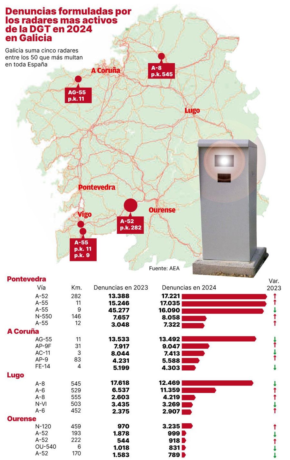 denuncias radares junio 2025