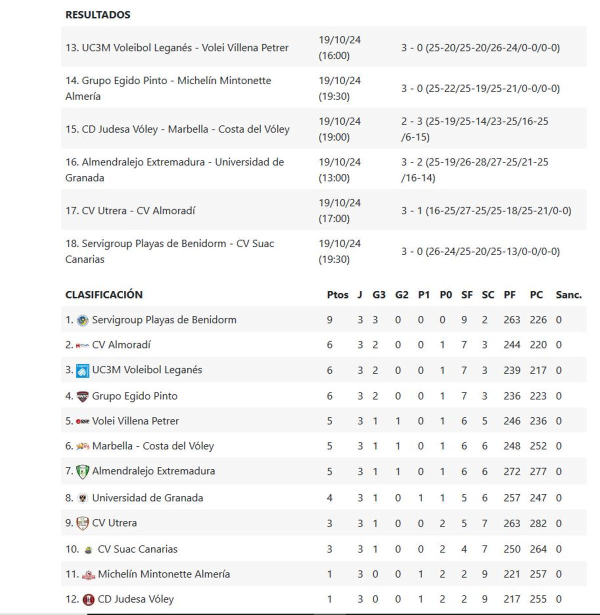 Superliga Masculina 2-  Grupo C .
