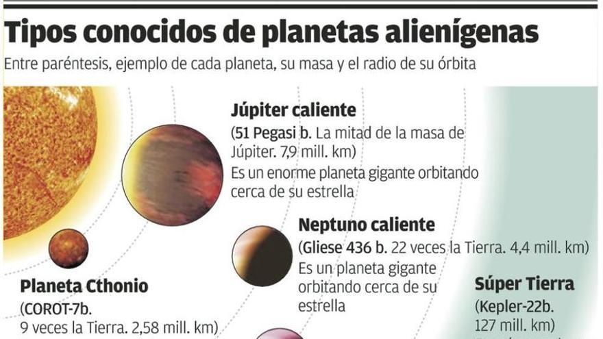 El primo de la Tierra, un infierno