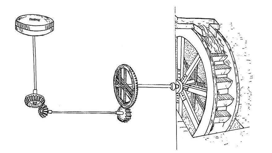 Esquema de la maquinària del molí de na Peres.