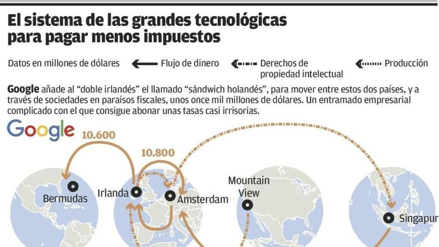 Silicon Valley miniaturiza impuestos