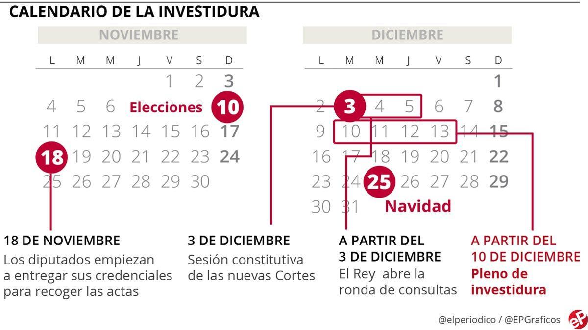 calendario investidura presidente Pedro Sánchez