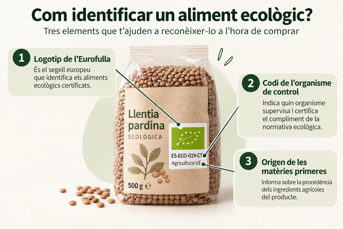Com identificar aliments ecològics?