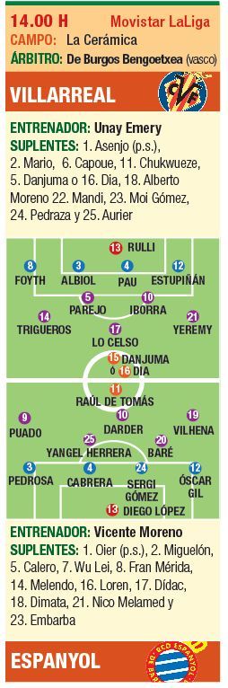 La previa del Villarreal-Espanyol.