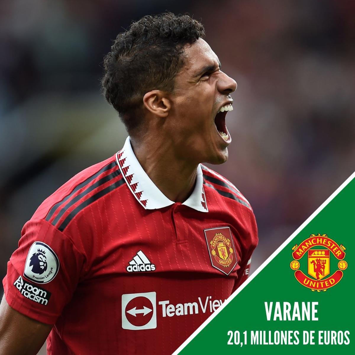 7. Raphaël Varane (20,1 Raphaël Varane)