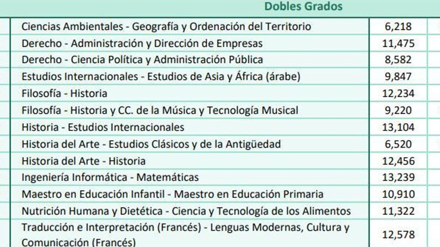 Notas de corte 2025 para la Universidad Autónoma de Madrid