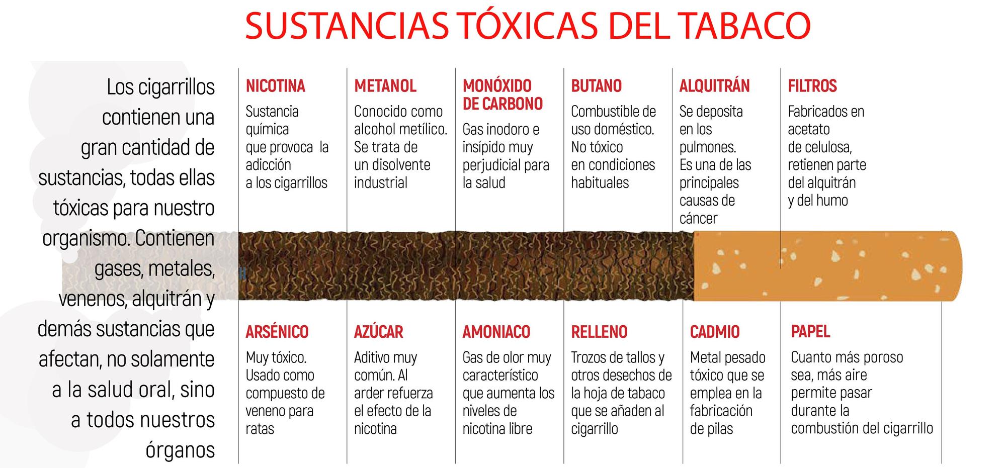 Sustancias tóxicas del tabaco