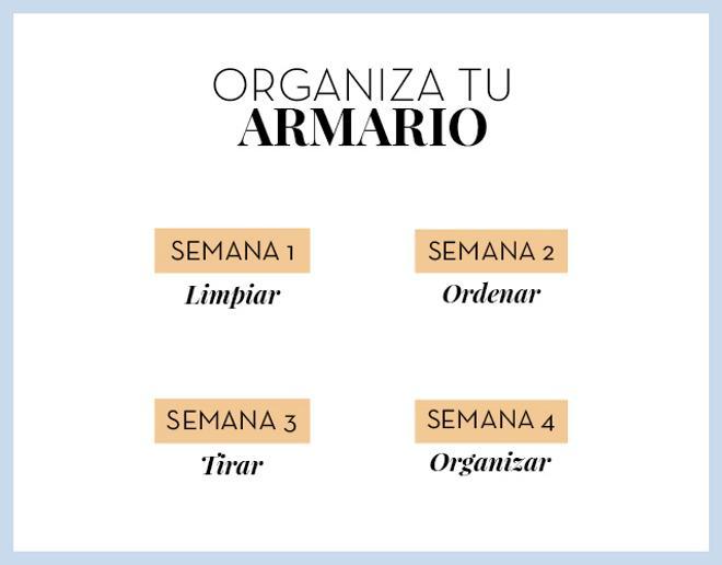 El plan para organizar tu armario