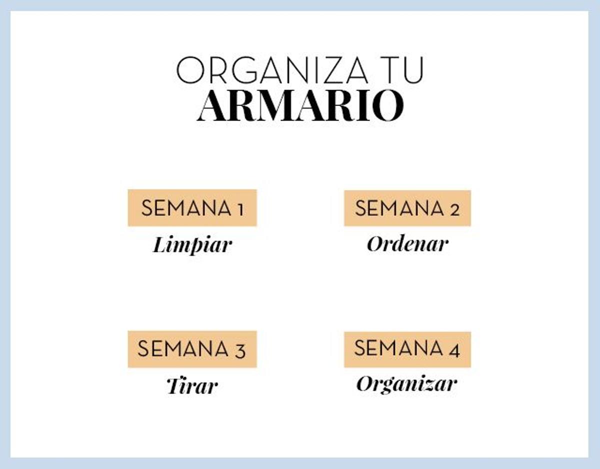 El plan para organizar tu armario