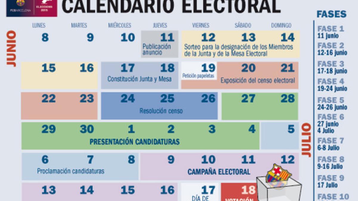 Este es el calendario electoral para la presidencia del FC Barcelona
