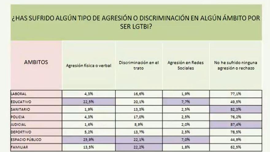 Una de las imágenes de la presentación del estudio, que se realizó por vía telemática