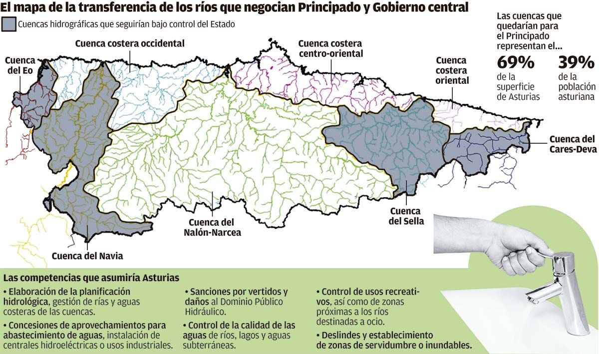 Asturias mira al futuro climático para lograr el control de los ríos de la  región - La Nueva España