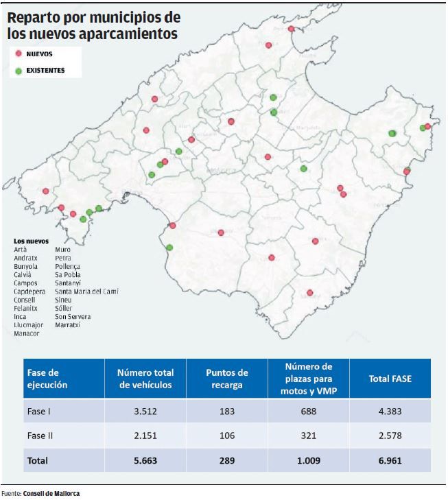 Reparto por municipios de los nuevos aparcamientos