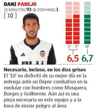 Las notas de los jugadores del Valencia ante el Deportivo