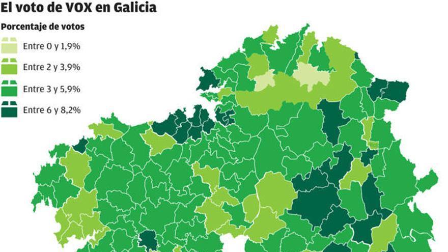 El mejor resultado de Vox, en la Galicia vaciada