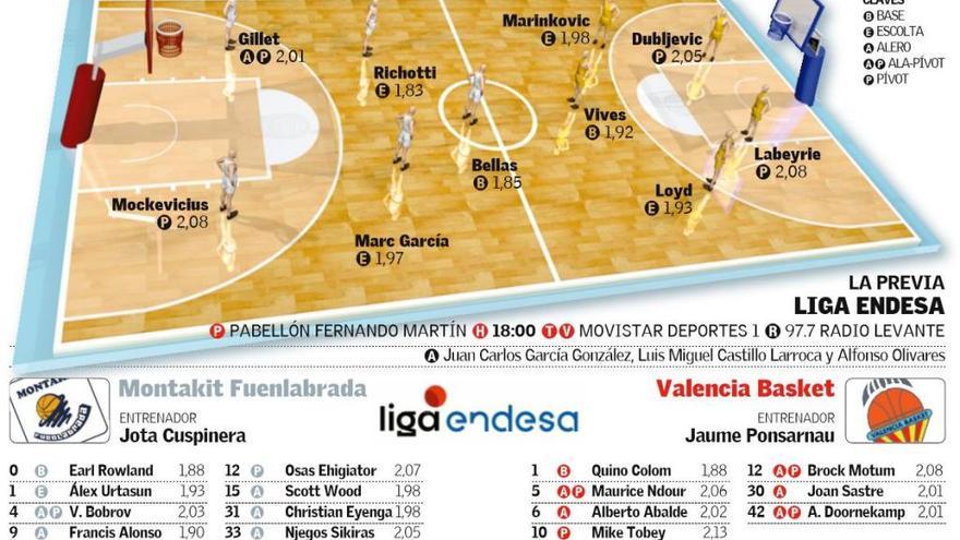 Así te contamos el Fuenlabrada - Valencia Basket