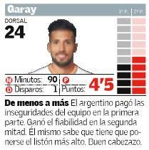 Las notas del Valencia CF ante el Granada