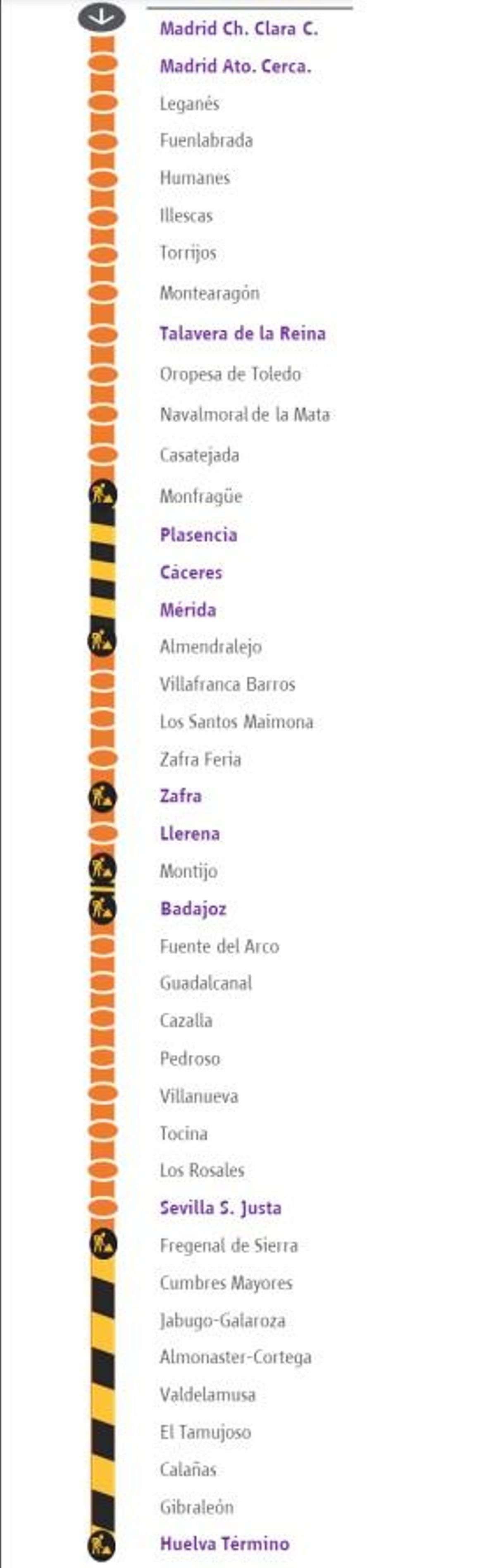 Gráfico de los tramos que estarán en obras, facilitado por Renfe.