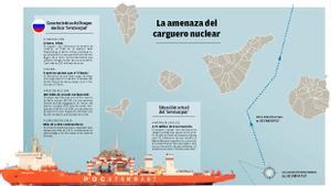 Un barco nuclear rus navega avariat en aigües pròximes a l’arxipèlag