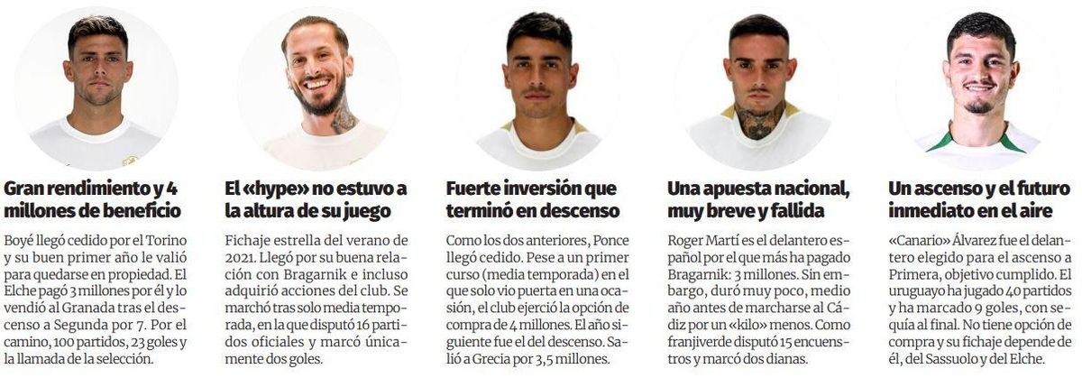 Boyé, Benedetto, Ponce, Roger y Canario; apuestas goleadoras de Bragarnik
