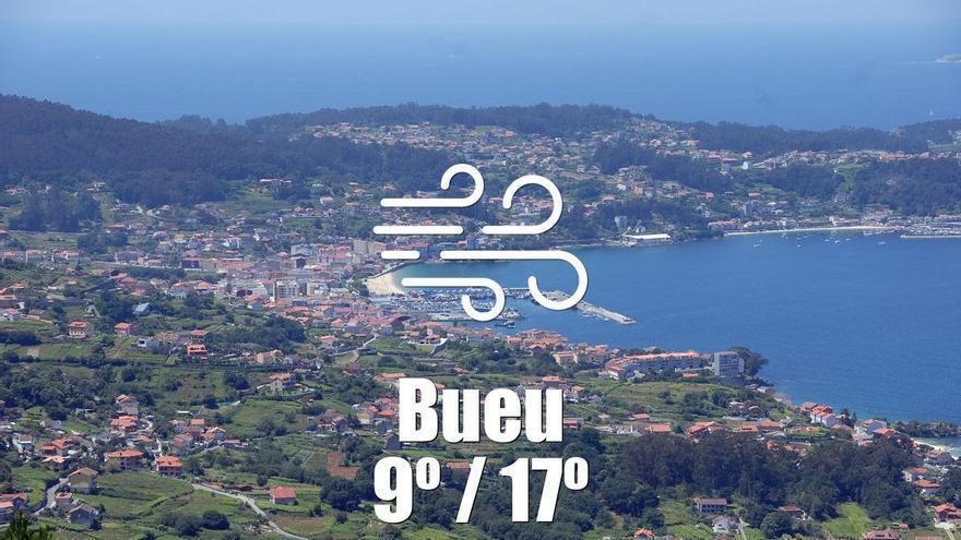 El tiempo en Bueu: previsión meteorológica para hoy, domingo 29 de marzo
