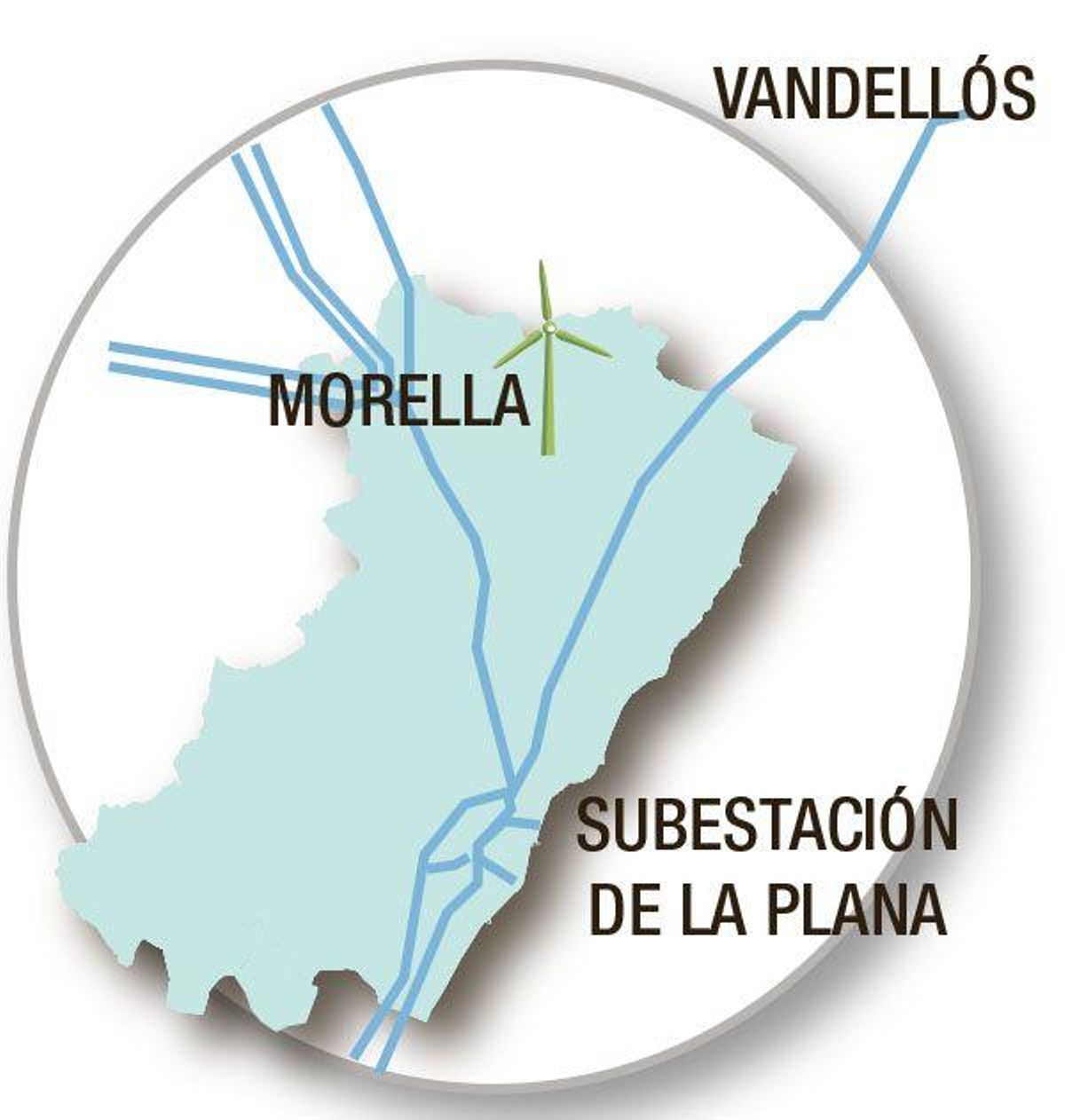 RENOVABLES SUBESTACION