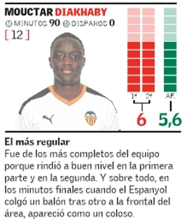 Estas son las notas del Valencia CF