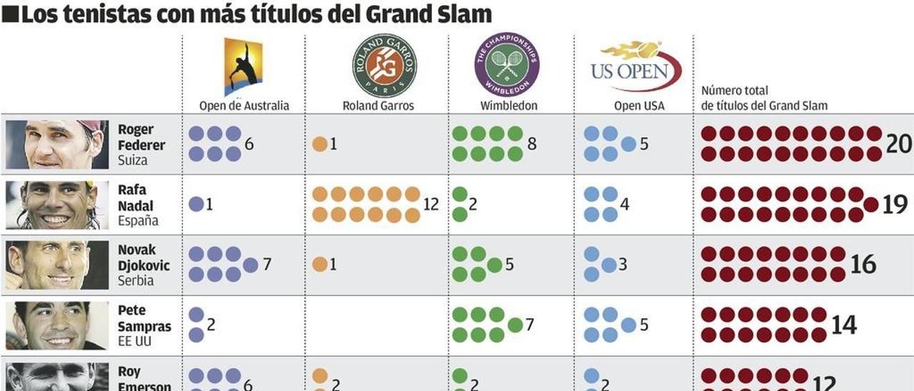 Nadal desafía a la historia en Nueva York