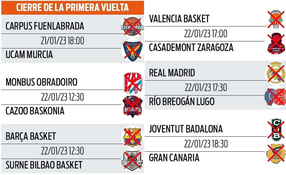 Los partidos de la próxima jornada con la Copa en juego