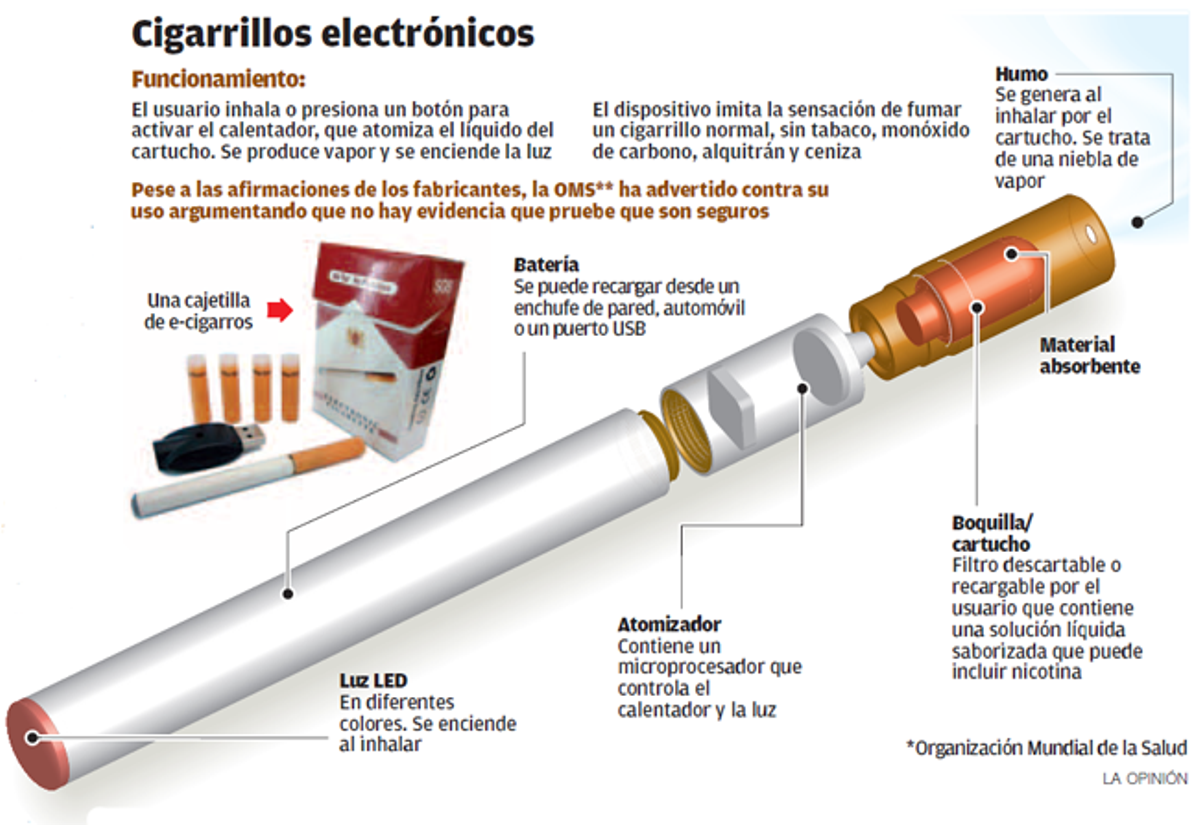 Cigarrillo electrónico: ¿Qué nicotina se debe elegir?