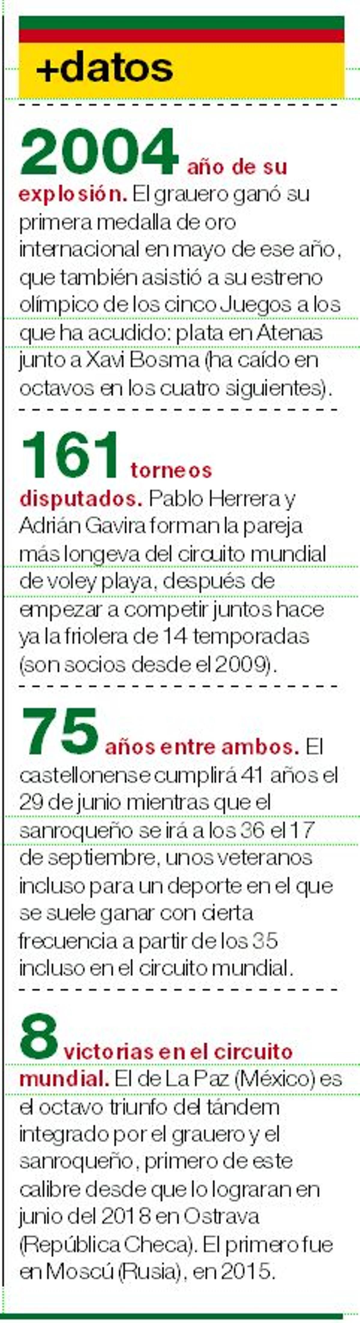 Pablo Herrera, o como conquistar un oro después de los 40 años.