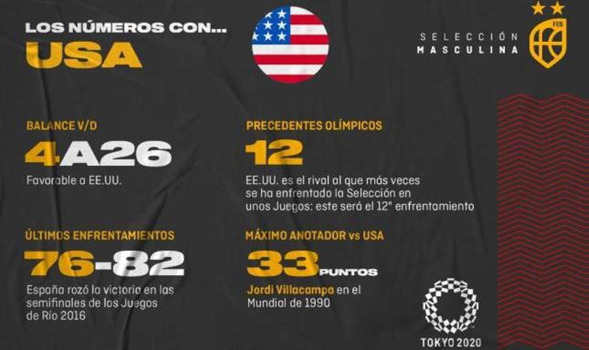 Estados Unidos es el rival al que más veces se han enfrentado en los Juegos