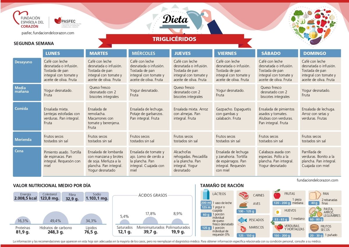 ¿triglicéridos Altos Estos Son Los Alimentos Que Debes Incluir En Tu Dieta Y Los Que Debesemk 8853