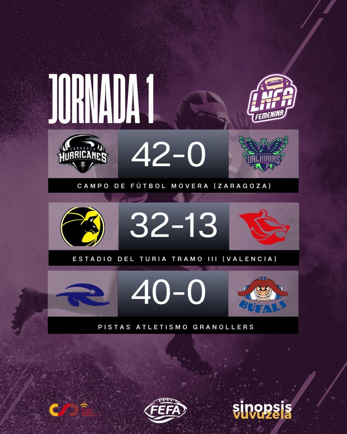Resultados de la jornada inaugural.