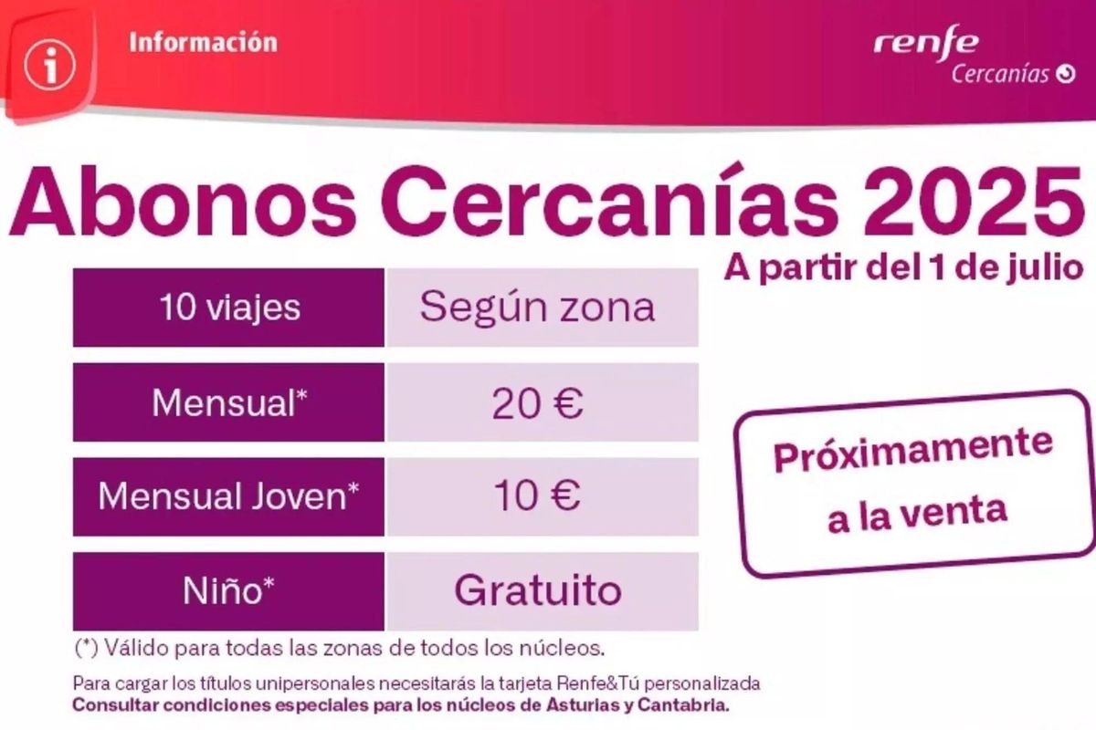 Precios de los nuevos abonos de Cercanías.