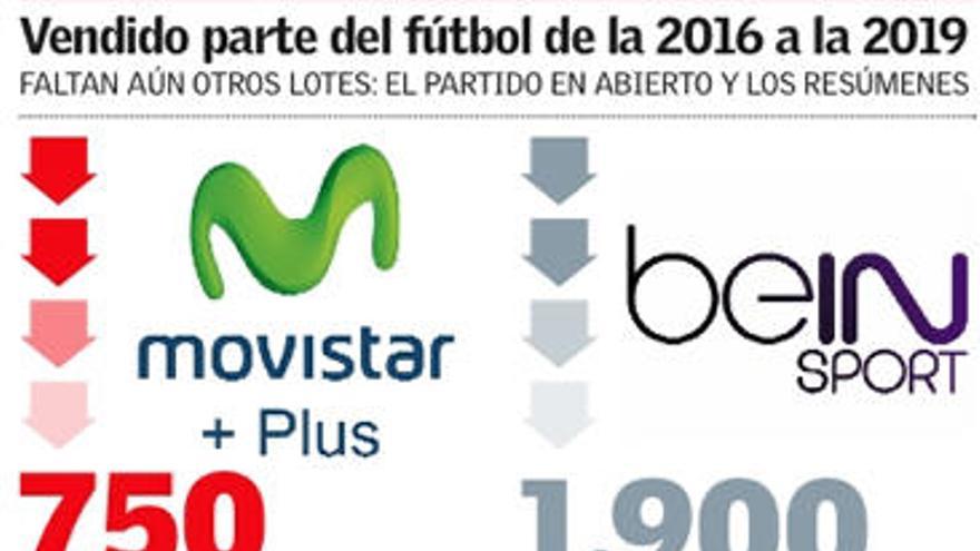 La Liga recibirá 2.650 millones en tres años