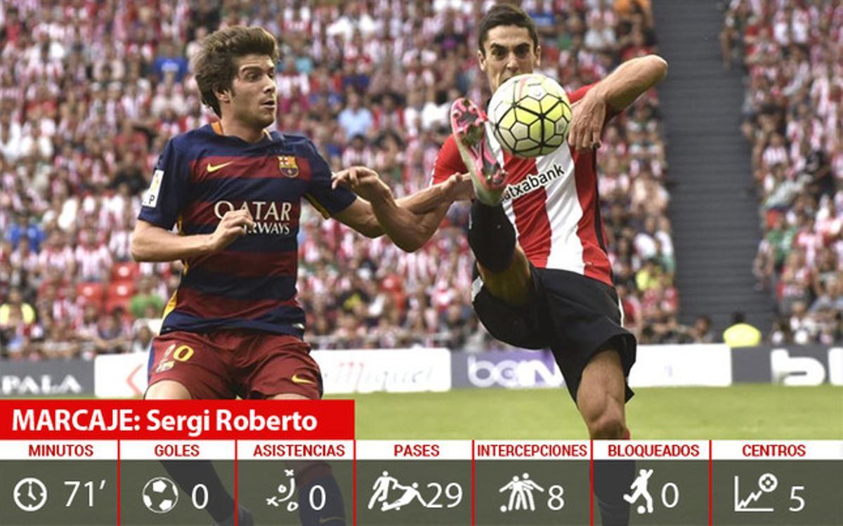 El marcaje a Sergi Roberto