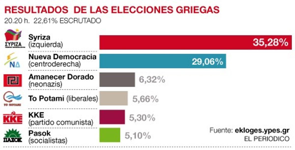 Así contamos la jornada al minuto