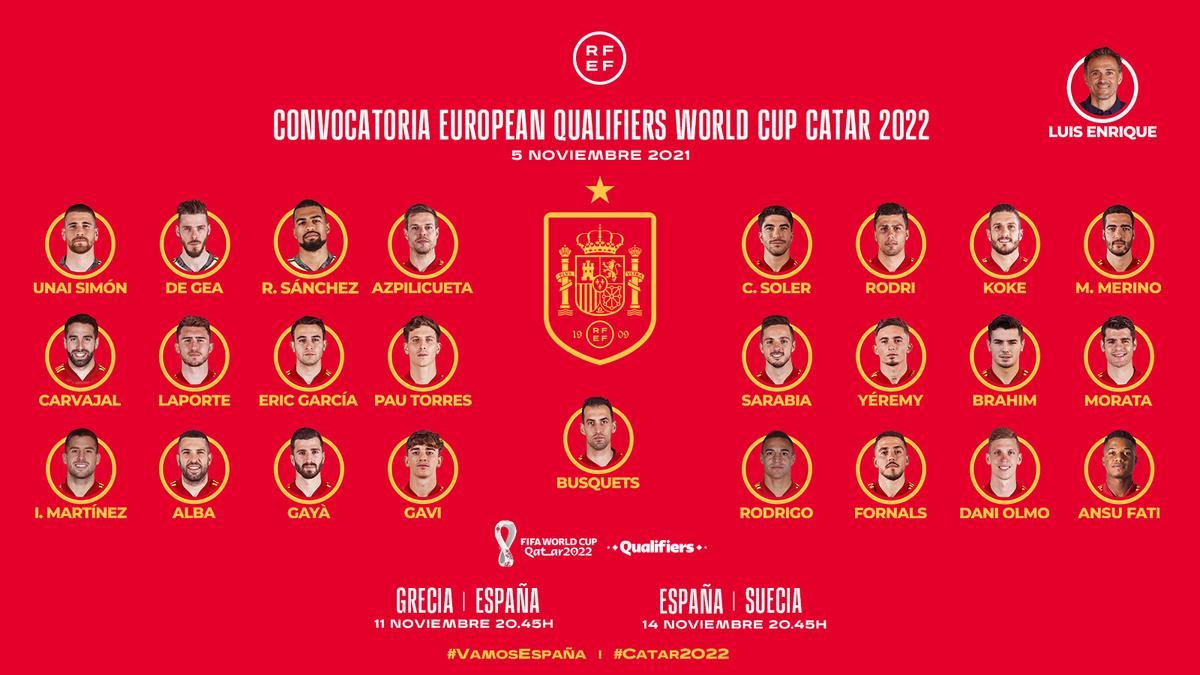 La convocatoria de Luis Enrique para los duelos de España contra Grecia y Suecia.