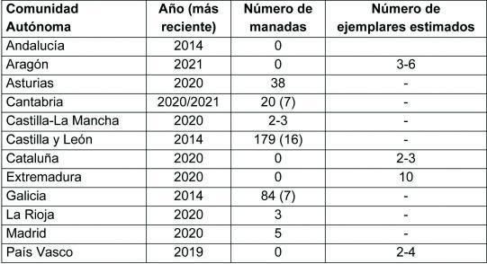 La estrategia del lobo pone el foco en la convivencia con la actividad ganadera 